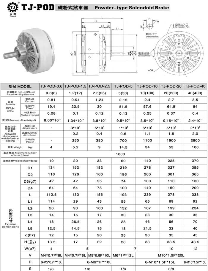 磁粉制动器选型表