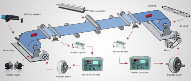 磁粉制动器张力控制器配套使用图