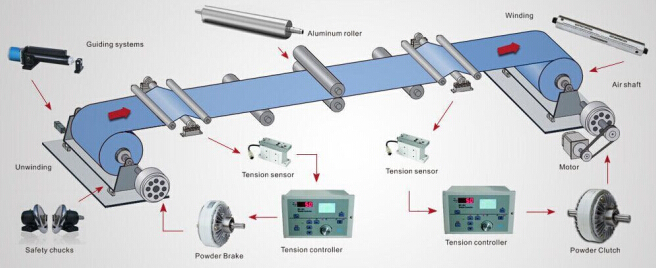 磁粉制动器磁粉离合器在收放卷设备 磁粉制动器磁粉离合器在收放卷设备