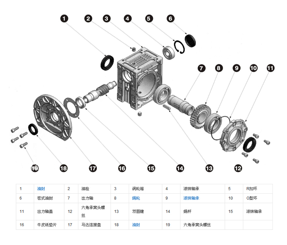 RV减速机 RV减速机