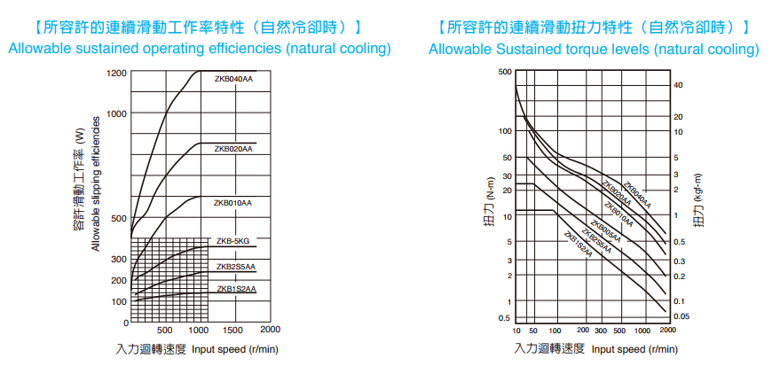 磁粉制动器滑动功率